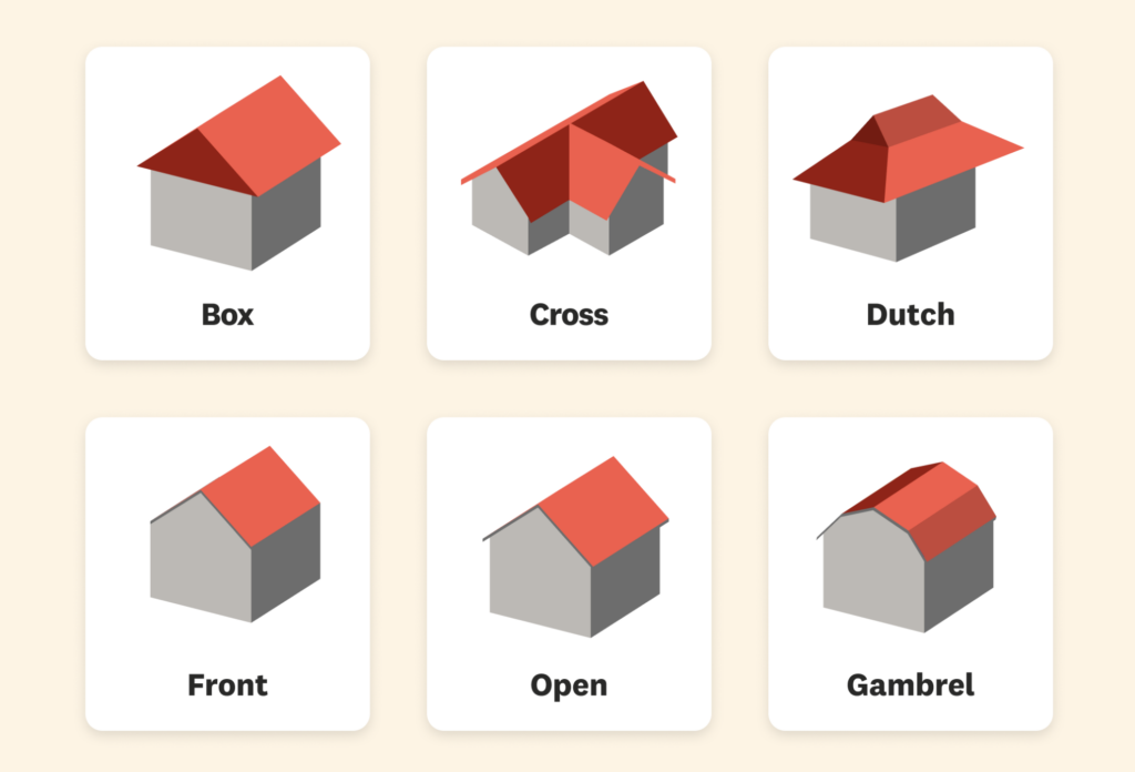 Different types of gable roofs displayed on various houses.