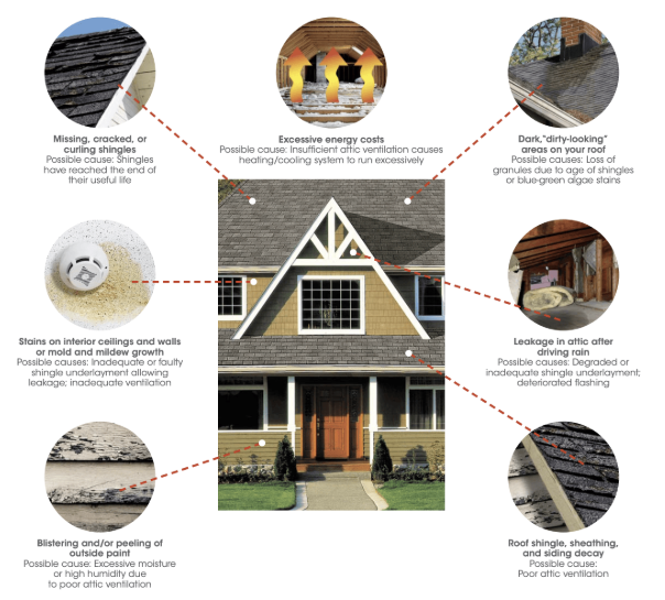 Common causes of roof repair