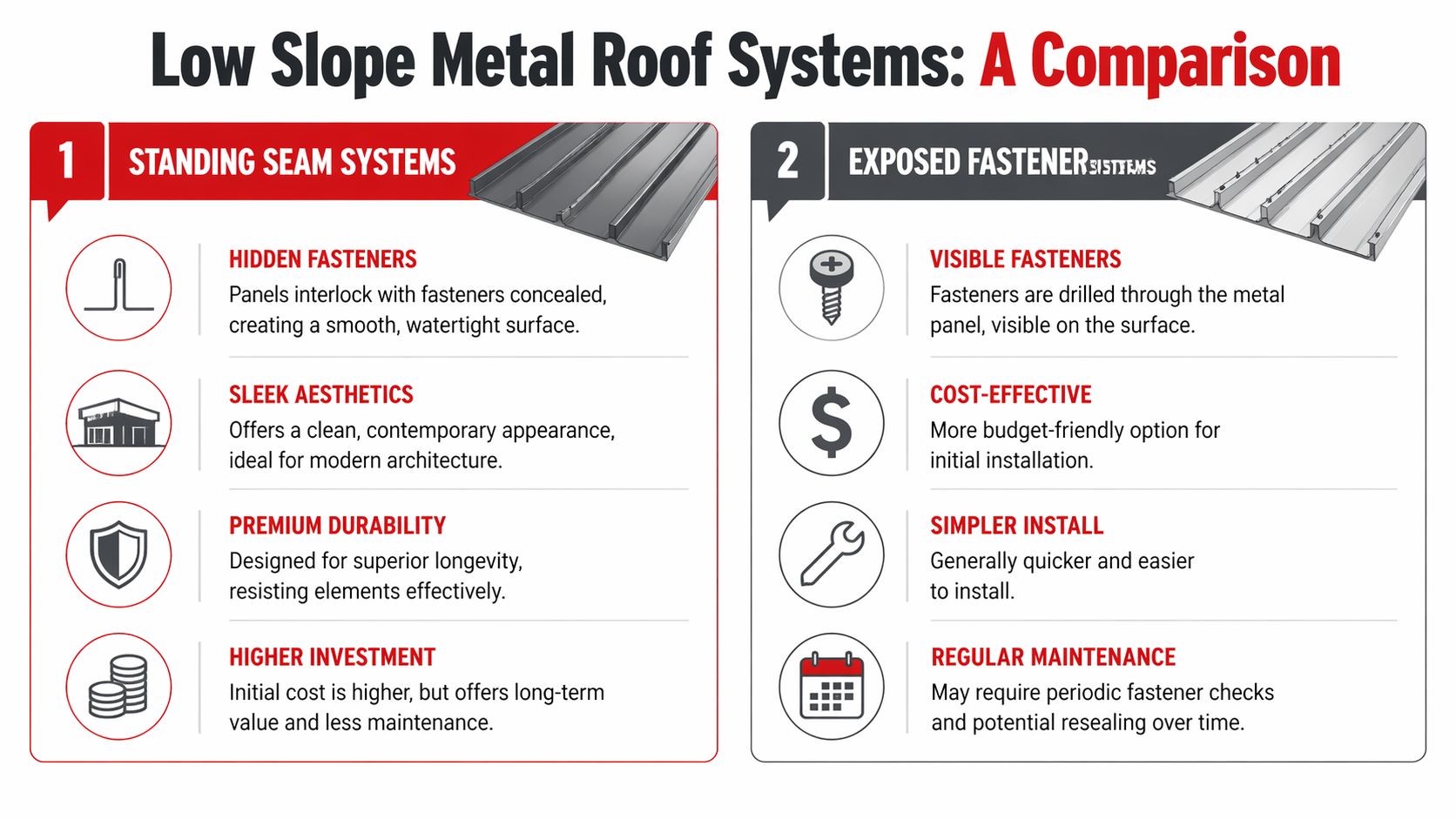 A comparison chart showing features of standing seam versus exposed fastener low slope metal roof systems.