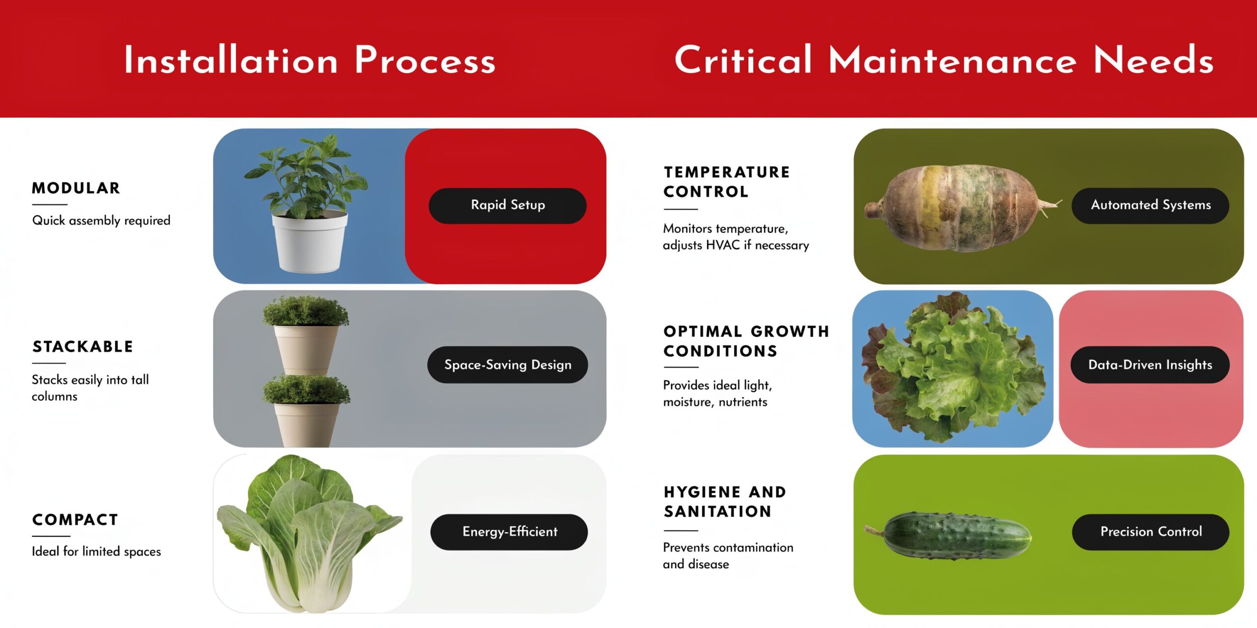 An infographic comparing modular installation processes with critical maintenance needs for an indoor gardening or hydroponic system.