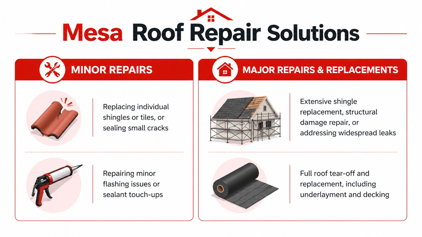 A professional infographic comparing minor roof repairs versus major roof replacements and full tear-offs.