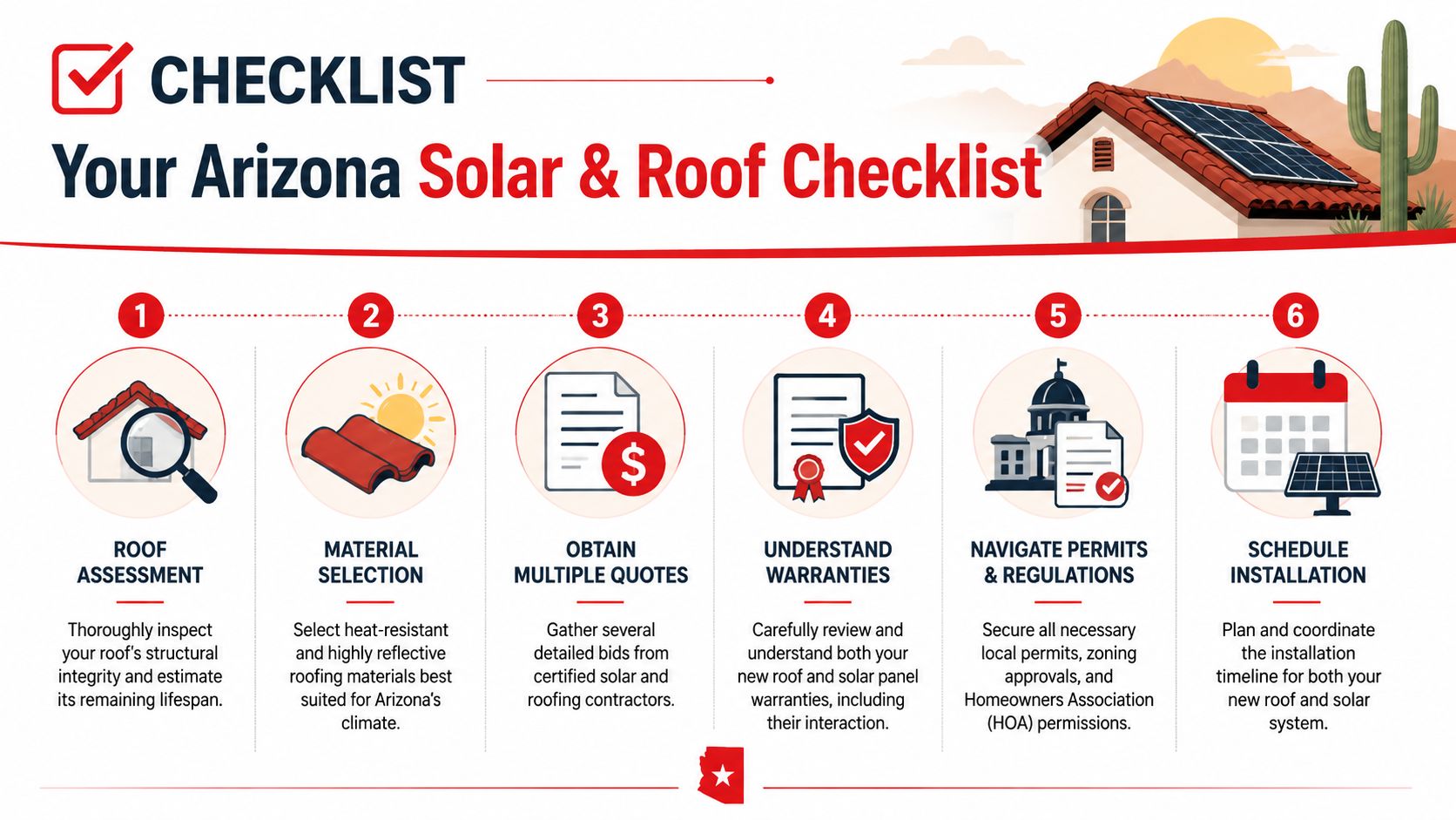 A six-step checklist infographic for installing solar panels and roofing in the Arizona climate.