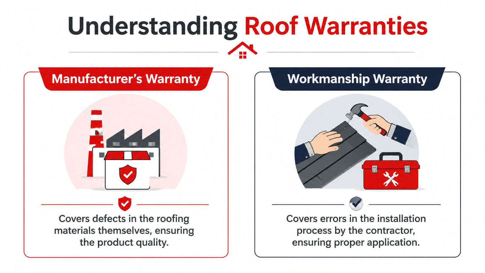 An infographic explaining the differences between manufacturer warranties and contractor workmanship warranties for new roofs.