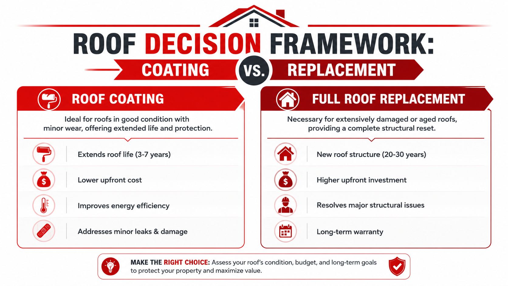 An infographic comparing roof coating versus full roof replacement options for building owners to evaluate.