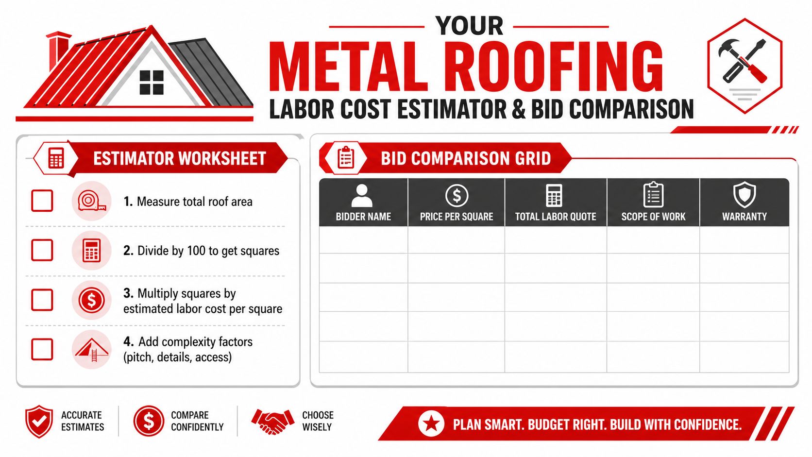 A worksheet and comparison grid for estimating and comparing professional metal roofing labor costs and project bids.