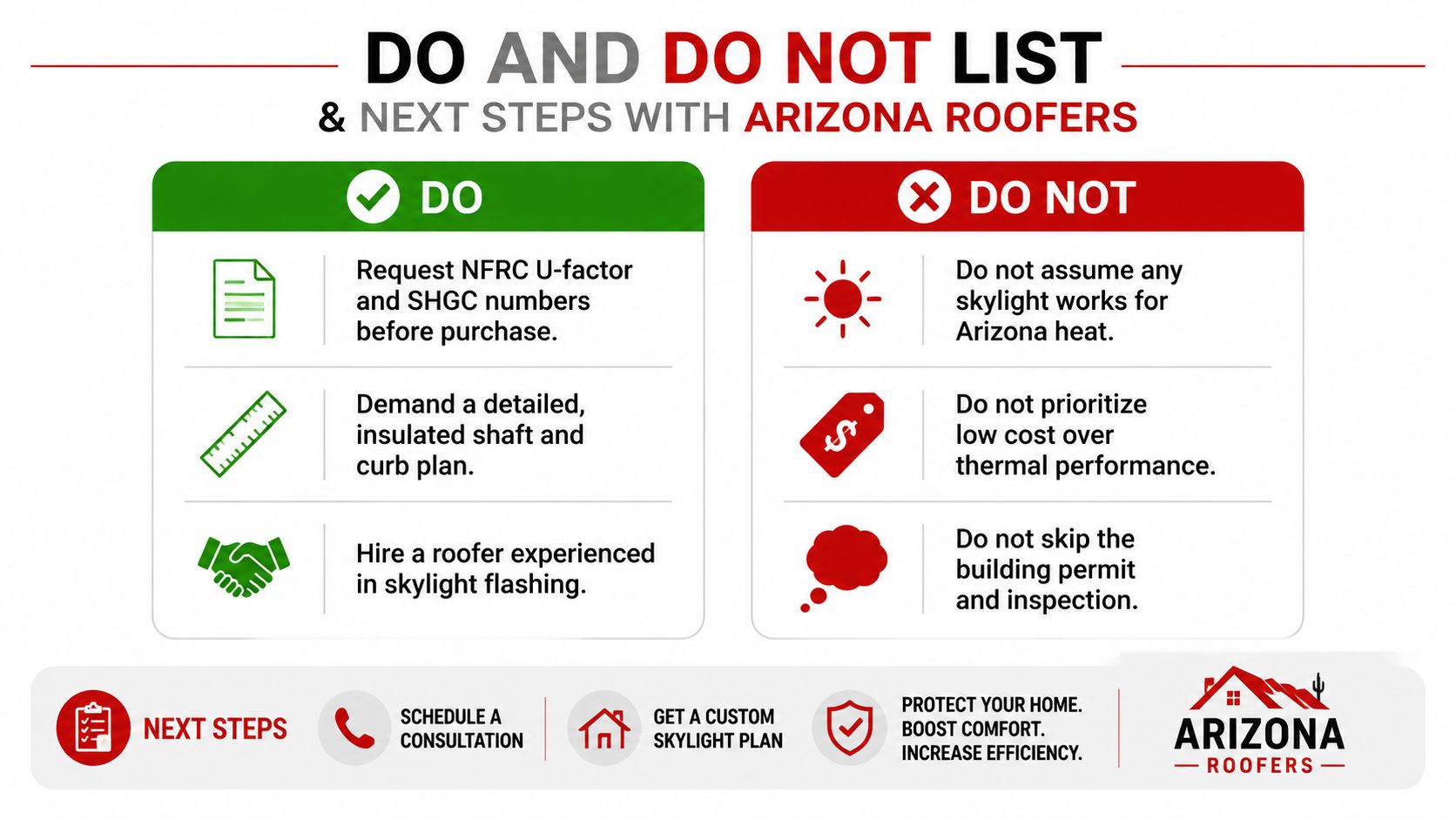 An infographic titled Do and Do Not List for skylight installation in Arizona with expert advice.