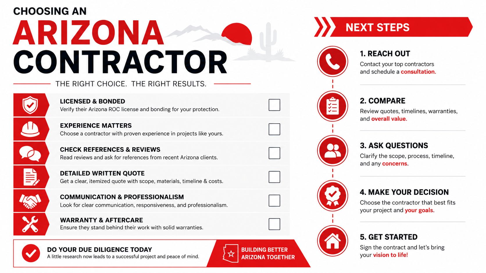 An infographic titled Choosing an Arizona Contractor providing a checklist and steps for hiring professional home contractors.