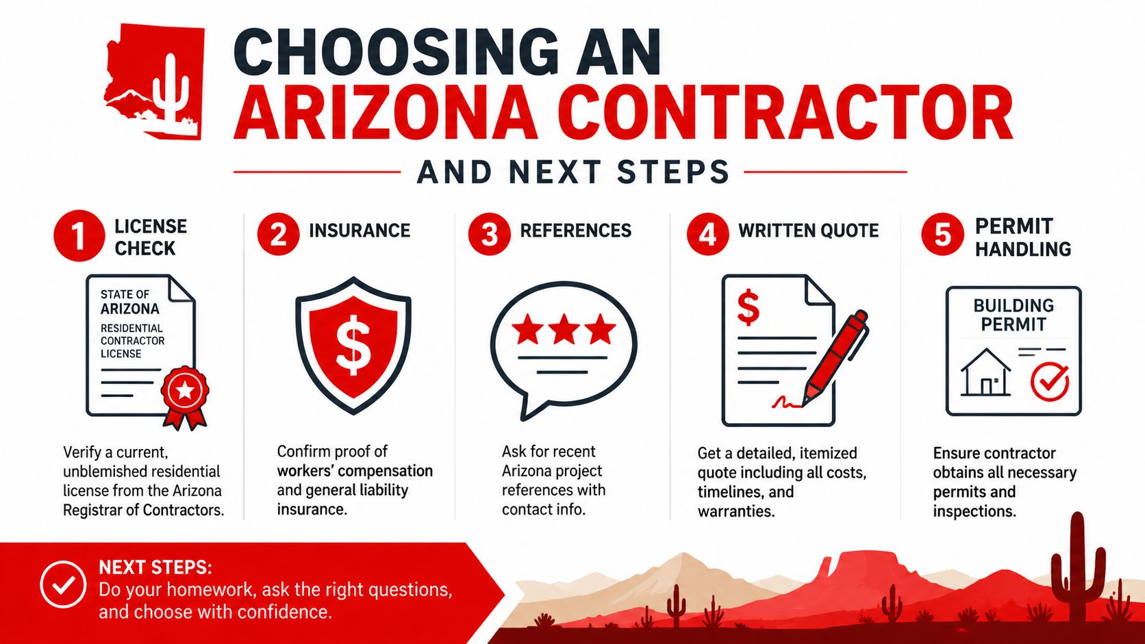 A five-step guide on choosing a licensed residential contractor in Arizona with important next steps.