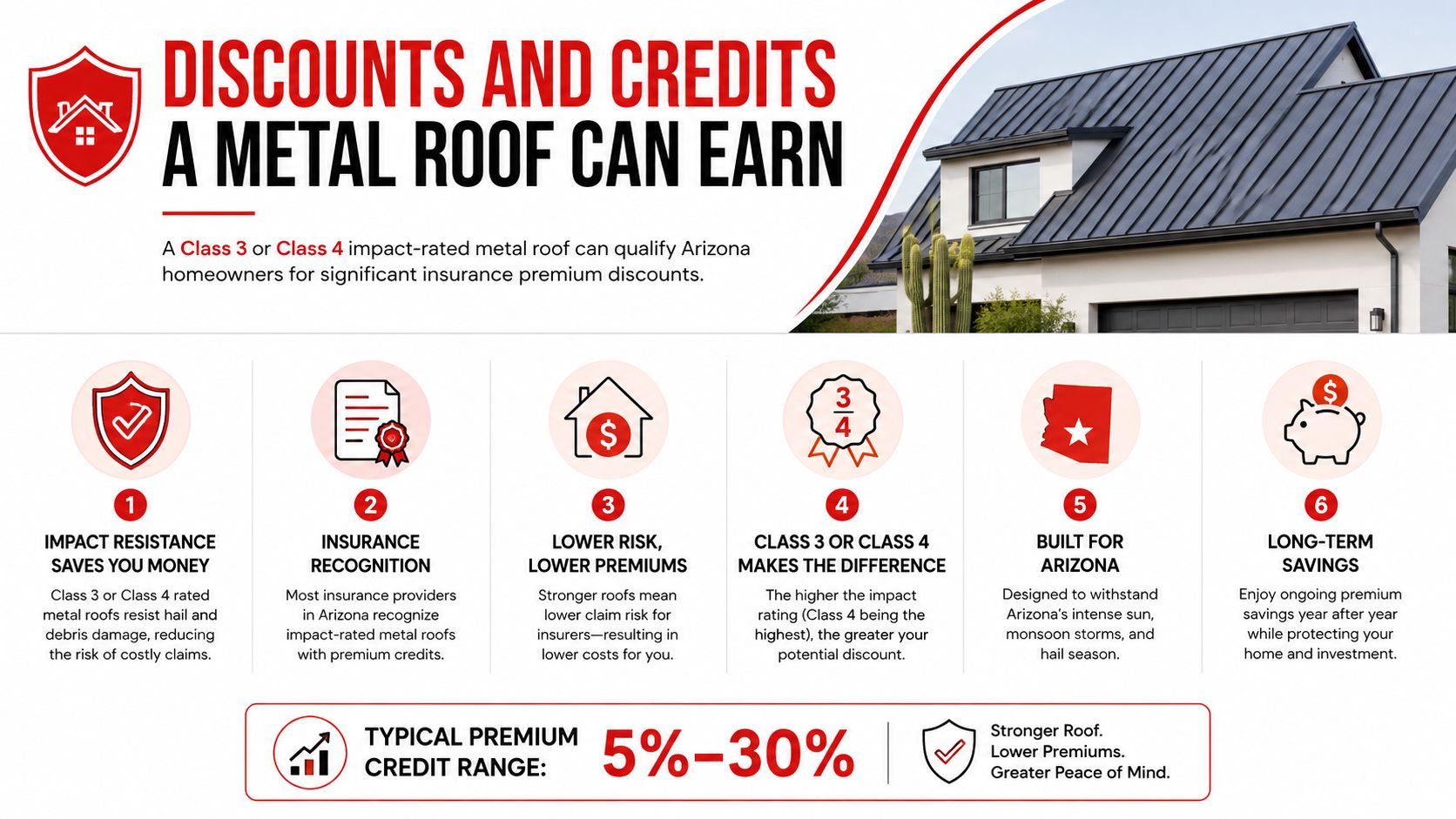 An infographic detailing insurance premium discounts and financial savings available for homeowners with impact-rated metal roofs.